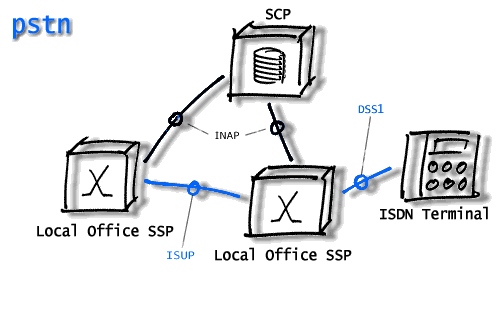 pstn